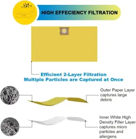 445022068042 PUROOM Pack Vhbl High Efficiency Filter Bags #3 445022068042 PUROOM Pack Vhbl High Efficiency Filter Bags #3