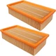 2 Pack NT25 pleated vacuum Filter for Hilti VC 20 U VC 40 U UM LF 4 for Karcher 2 Pack NT25 pleated vacuum Filter for Hilti VC 20 U VC 40 U UM LF 4 for Karcher